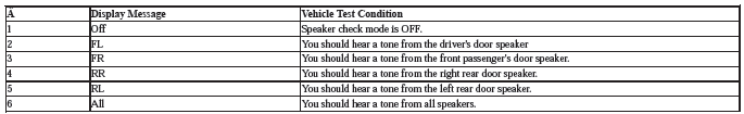 Audio Visual Systems - Testing & Troubleshooting